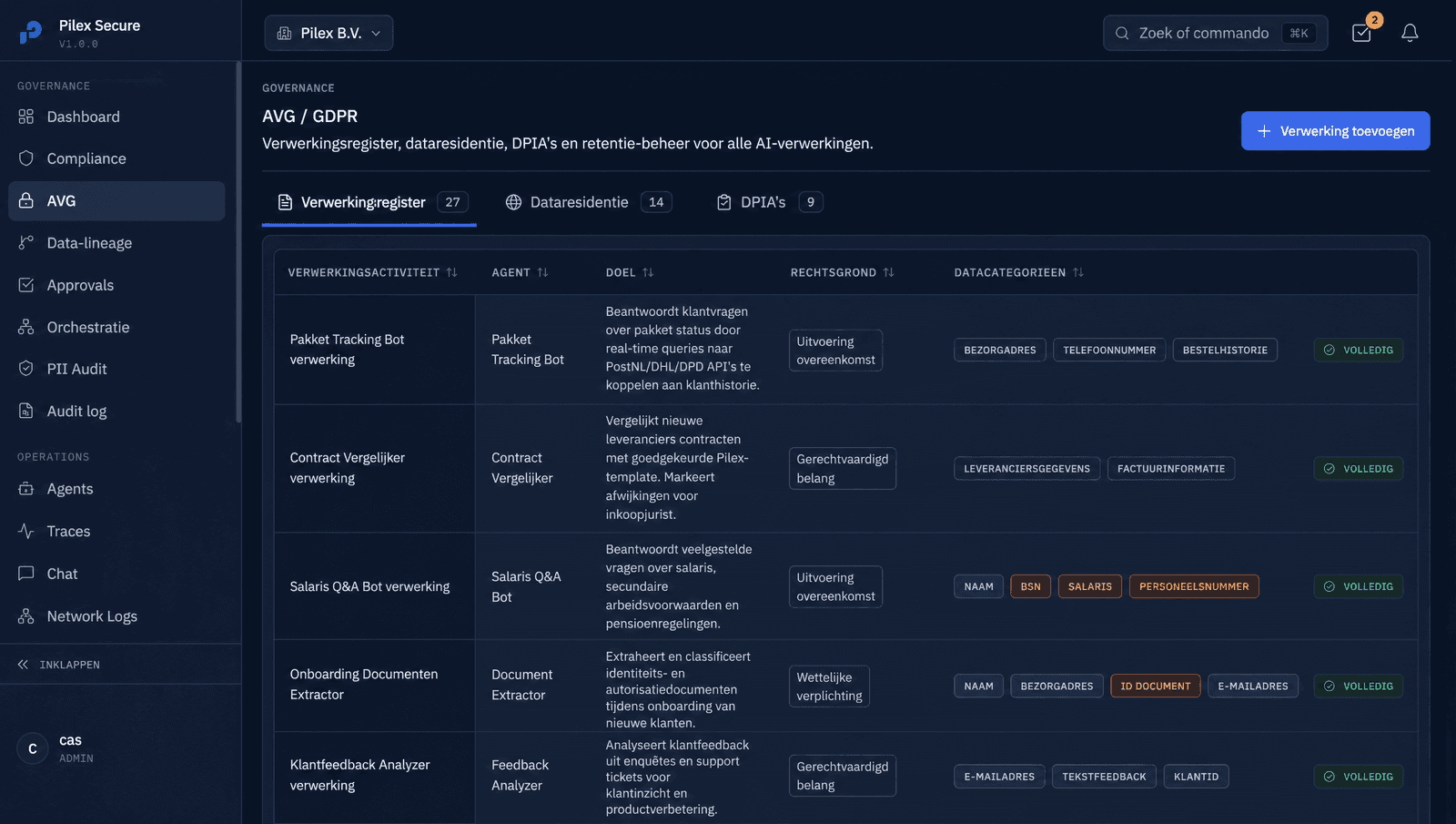 Pilex Secure AVG-verwerkingsregister met rechtsgrond en datacategorieën per verwerking.