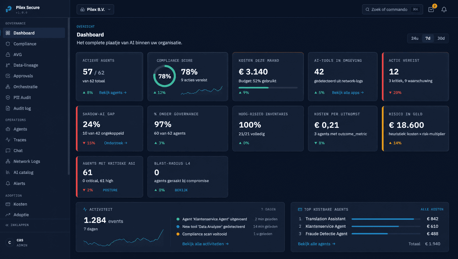 Pilex Secure dashboard met compliance-score, kosten en risico's in één overzicht.